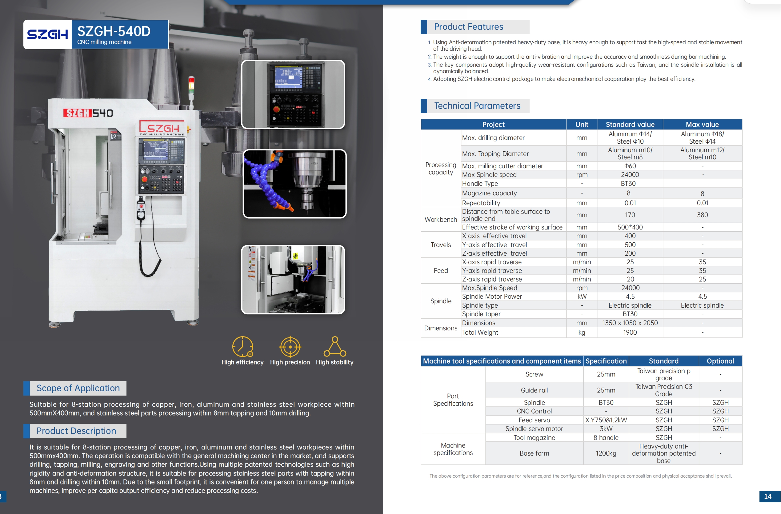 מכונת כרסום CNC קטנה SZGH-540D.jpg
