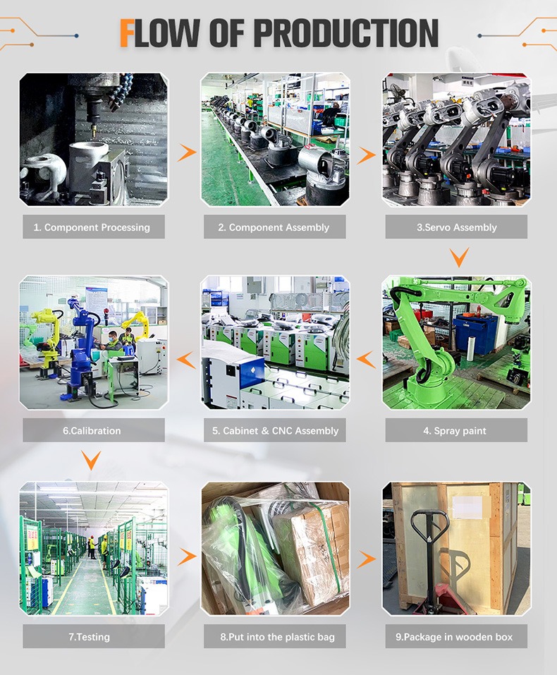 SZGH-T2300-3C-6 Six-Axis Articulated Robot for Deburring &amp; Drilling (2).jpg