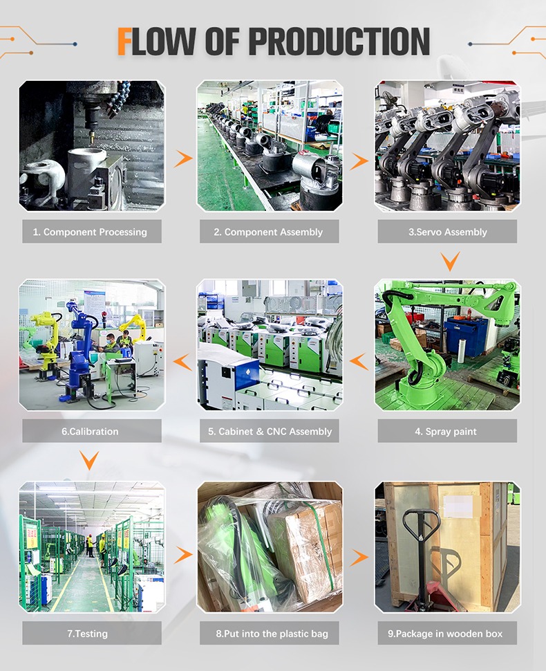 SZGH-M1400-3C-6 &mdash; 6-Axis Industrial Polishing &amp; Grinding Robot (8).jpg