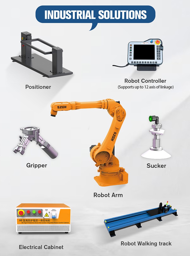 SZGH-T2300-3C-6 Six-Axis Articulated Robot for Deburring &amp; Drilling (5).jpg