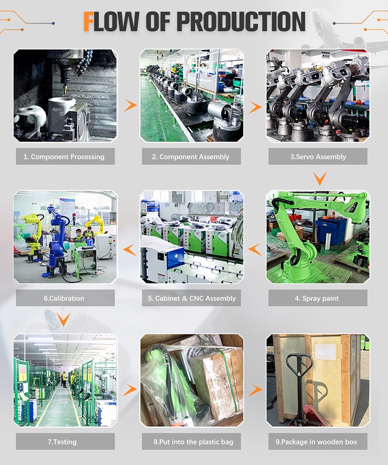SZGH-T1850-D-6 6-Axis Industrial Robot (2).jpg