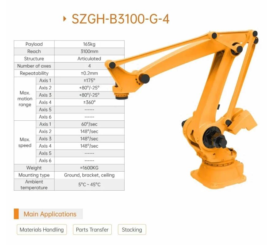 SZGH B3100-G-4 4-Axis Heavy Duty Palletizing Robot 1 .jpg