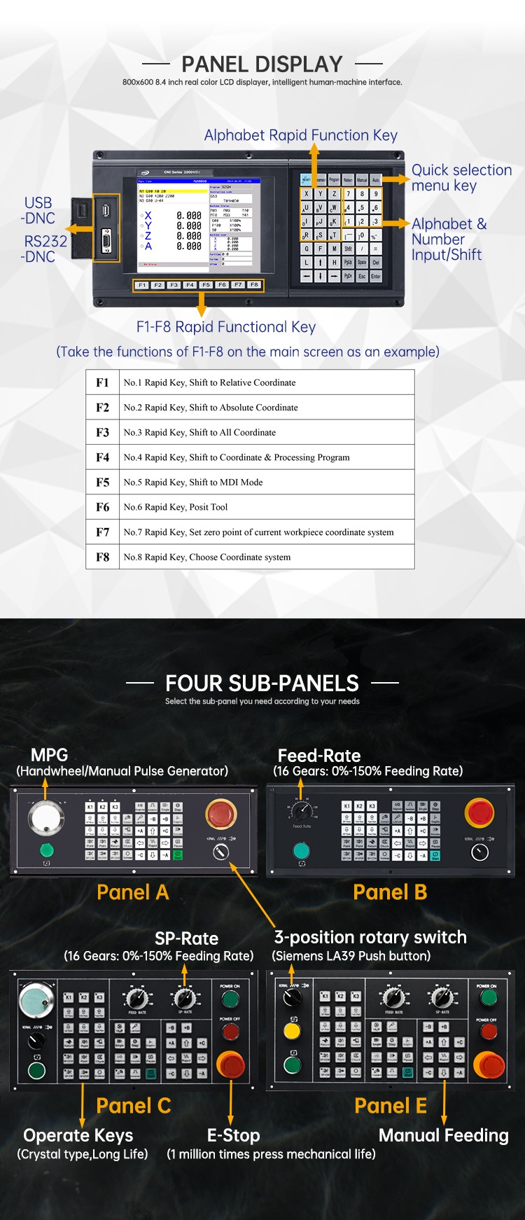 SZGH CNC1080TC controller with English menu and full-screen editing