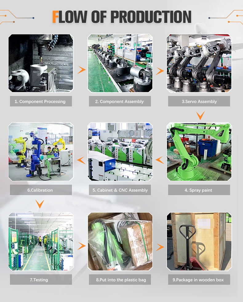 SZGH B2300-E-4 &mdash; 4-Axis Palletizing Robot for Medium-Heavy Carton &amp; Box Stacking (8).jpg