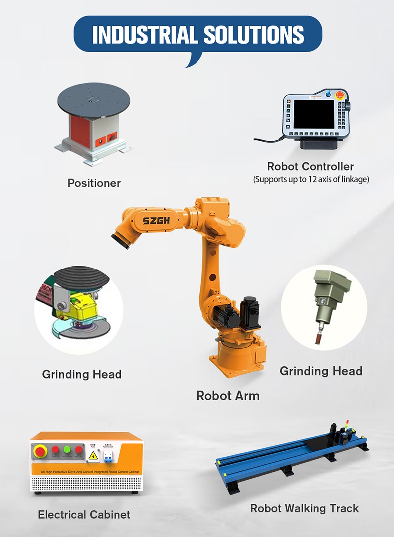 SZGH-M1400-3C-6 &mdash; 6-Axis Industrial Polishing &amp; Grinding Robot (9).jpg