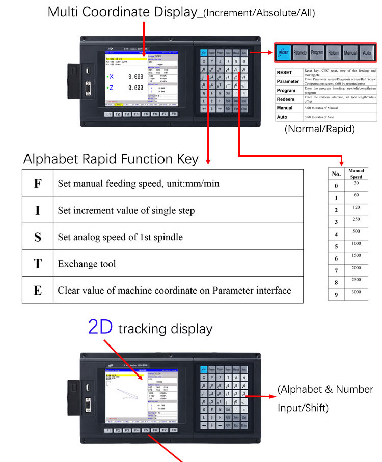 SZGH-CNC1000TDc-2 &mdash; 2-Axis Economic CNC Lathe Controller (6).jpg