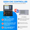 SZGH-CNC1080TC 3-Axis CNC Lathe Controller