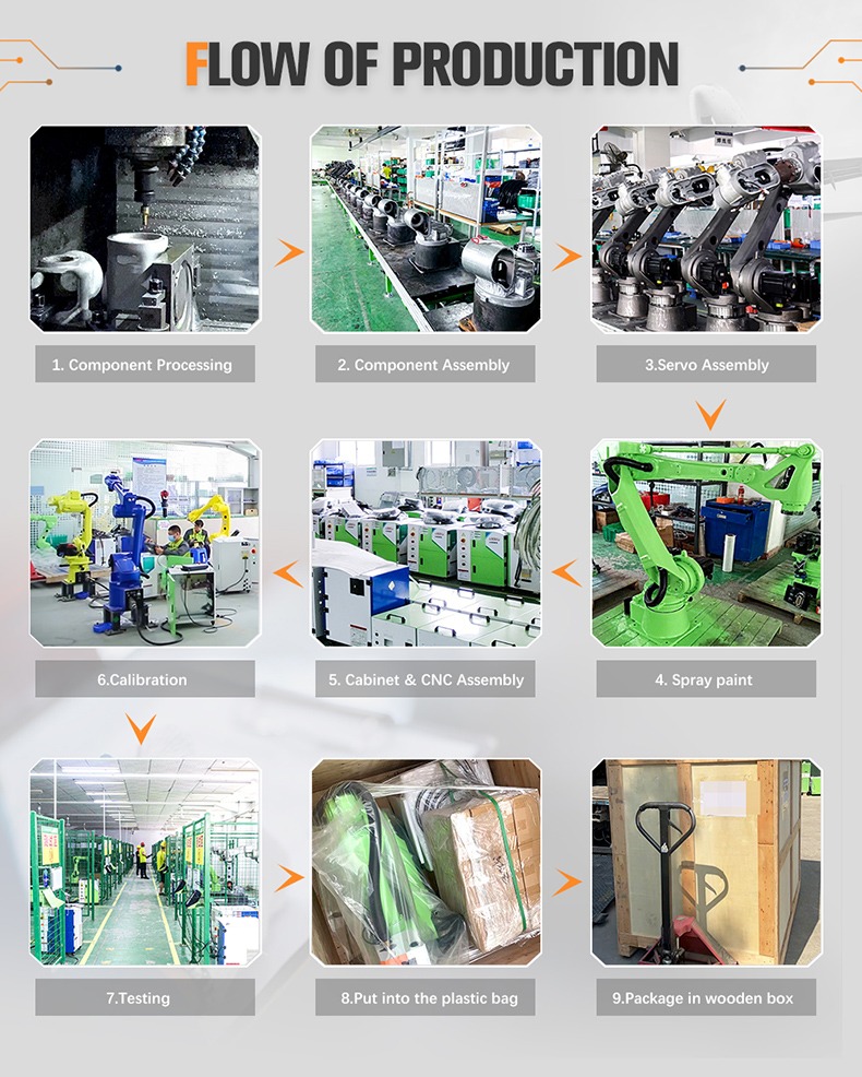 SZGH B1850-3C-4 &mdash; 4-Axis 30 kg Stamping &amp; Palletizing Robot (8).jpg