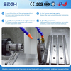 SZGH-25 Slant Bed CNC Lathe | 25mm Bar Capacity | ±0.01mm Precision