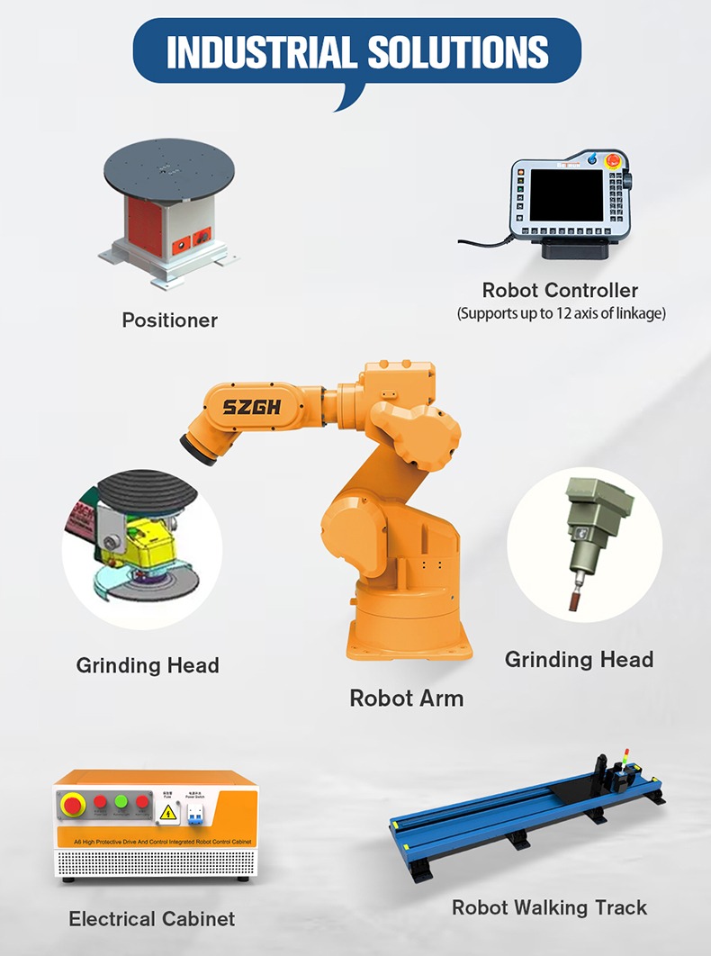 SZGH-M1000-E-6 50 kg Heavy-Duty 6-Axis Grinding &amp; Polishing Robot (4).jpg