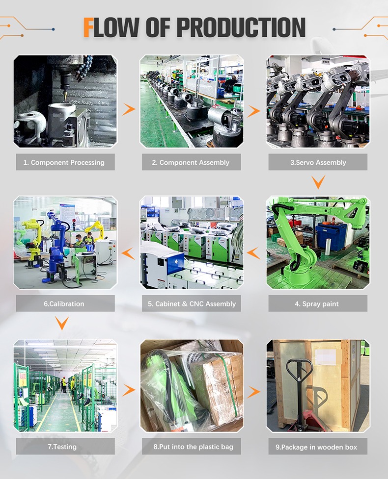 SZGH-BCk5 Entry 5kg Collaborative Robot (8).jpg