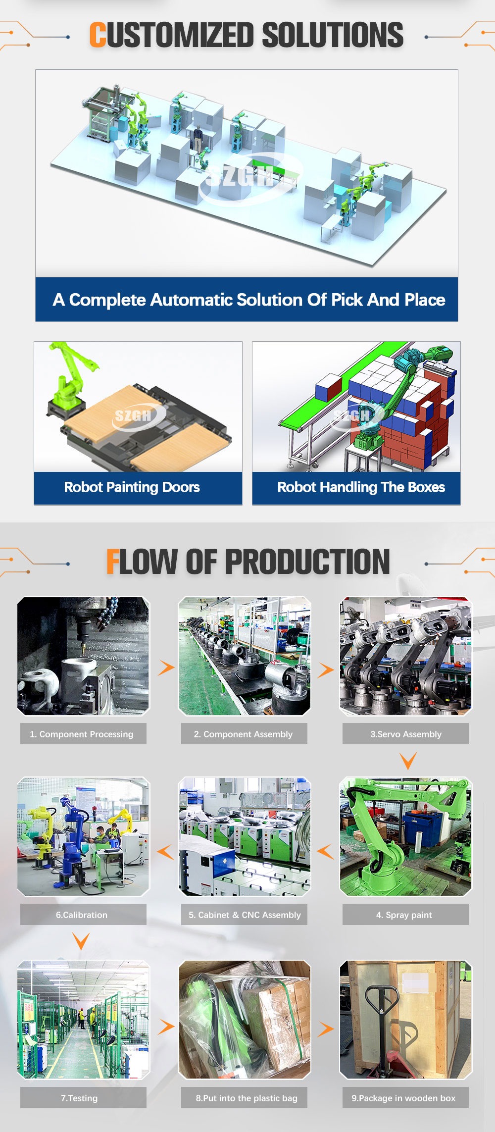 SZGH-T1500-C-6 6-Axis Industrial Robot Arm (8).jpg