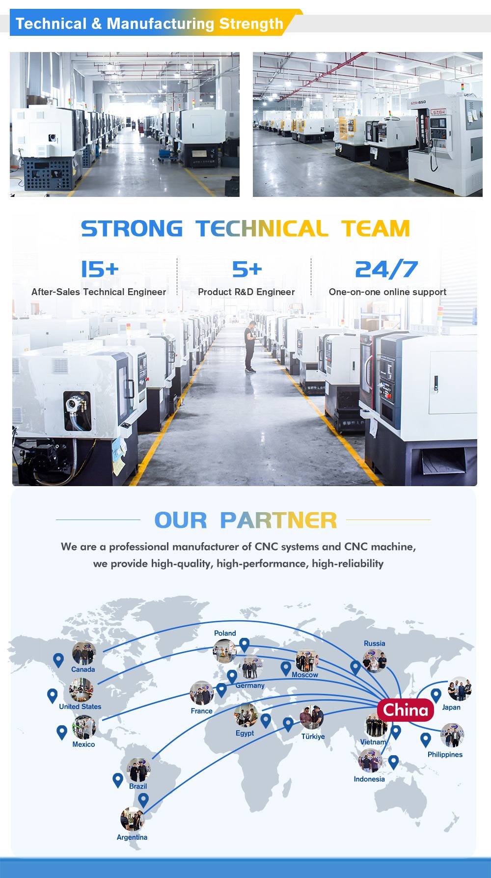 Export Markets & Customer References