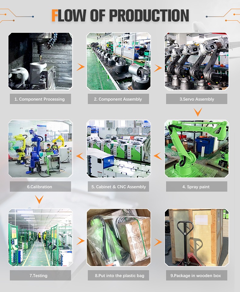 SZGH-M1000-E-6 50 kg Heavy-Duty 6-Axis Grinding &amp; Polishing Robot (3).jpg