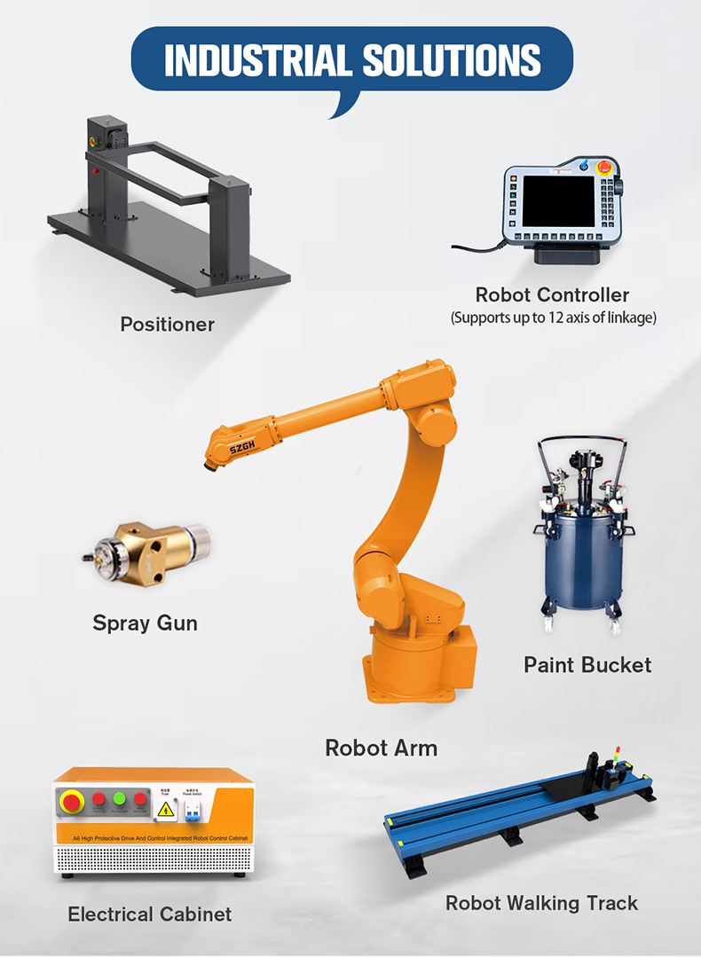 SZGH P1950-B-6 &mdash; 6-Axis Large-Reach Spray Painting Robo (6).jpg