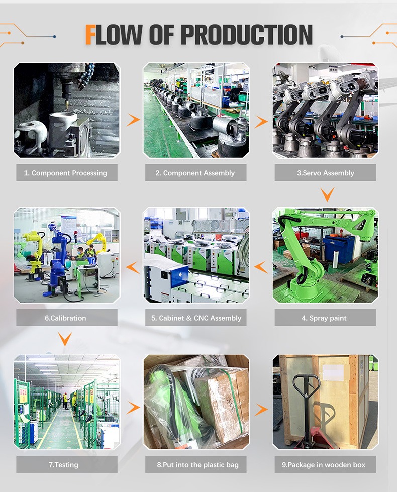 SZGH-T2100-C-6 6-Axis Industrial Robot (2).jpg