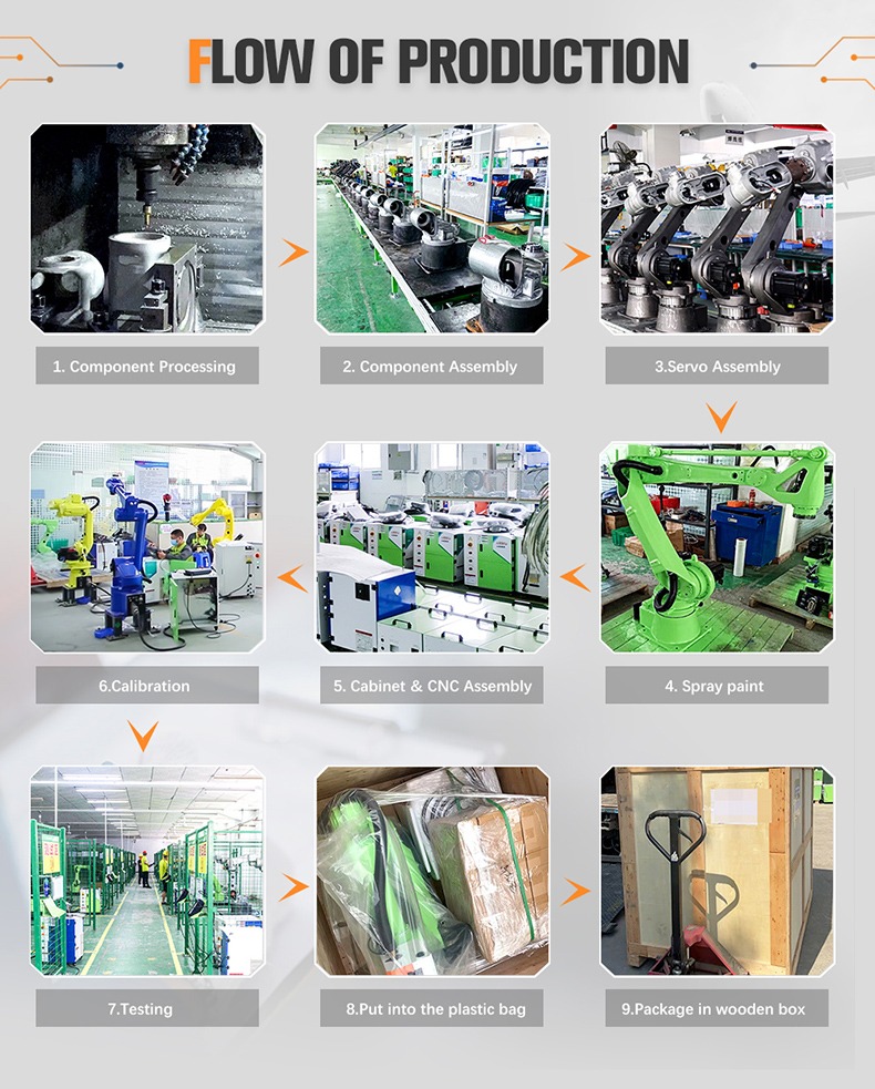SZGH B2100-F-4 &mdash; 4-Axis 100 kg Heavy-Duty Palletizing Robot (8).jpg